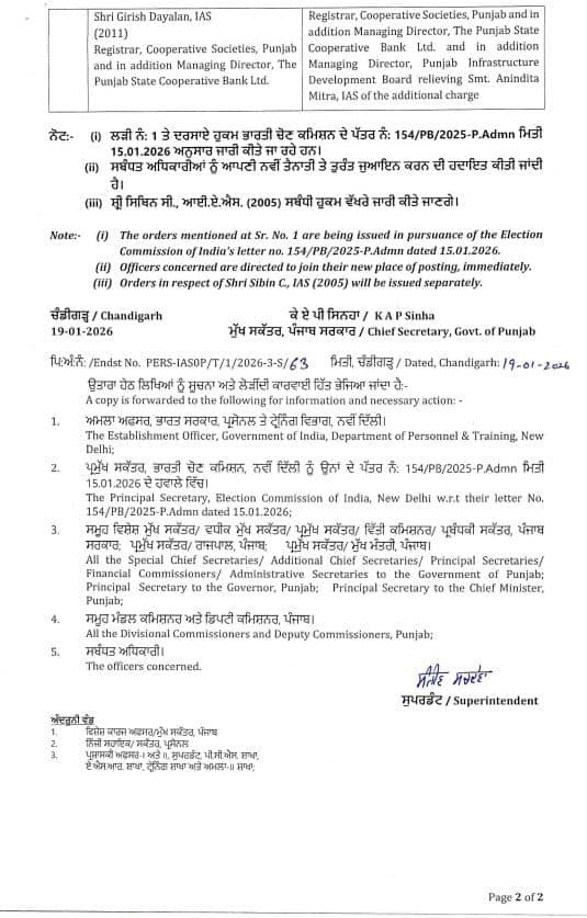 Punjab News: ਪੰਜਾਬ ਸਰਕਾਰ ਦਾ ਵੱਡਾ ਫੈਸਲਾ! IAS ਅਧਿਕਾਰੀਆਂ ਦੇ ਤਬਾਦਲੇ, ਸੌਂਪੀ ਗਈਆਂ ਨਵੀਂ ਜ਼ਿੰਮੇਵਾਰੀ, ਹੁਕਮ ਤੁਰੰਤ ਲਾਗੂ