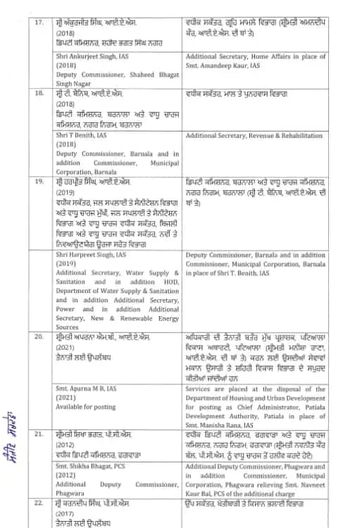 ਪੰਜਾਬ 'ਚ ਵੱਡਾ ਪ੍ਰਸ਼ਾਸਕੀ ਫੇਰਬਦਲ, 20 IAS ਅਤੇ 6 PCS ਅਧਿਕਾਰੀਆਂ ਦਾ ਹੋਇਆ Transfers