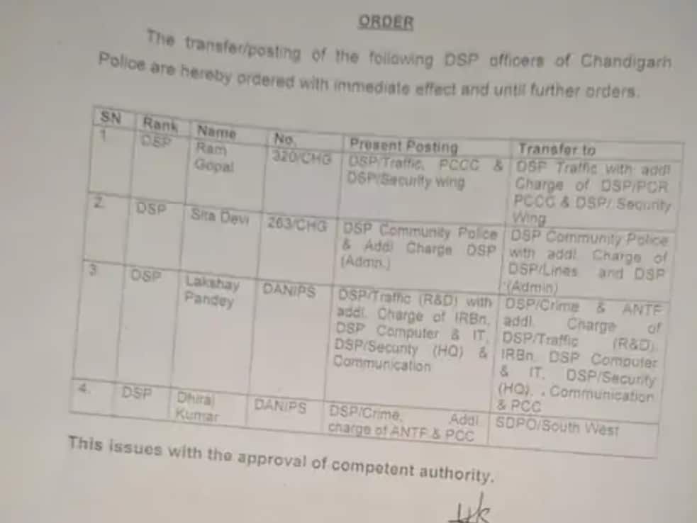 ਚੰਡੀਗੜ੍ਹ 'ਚ ਵੱਡਾ ਪ੍ਰਸ਼ਾਸਨਿਕ ਫੇਰਬਦਲ, DSP's ਦੇ ਹੋਏ ਤਬਾਦਲੇ
