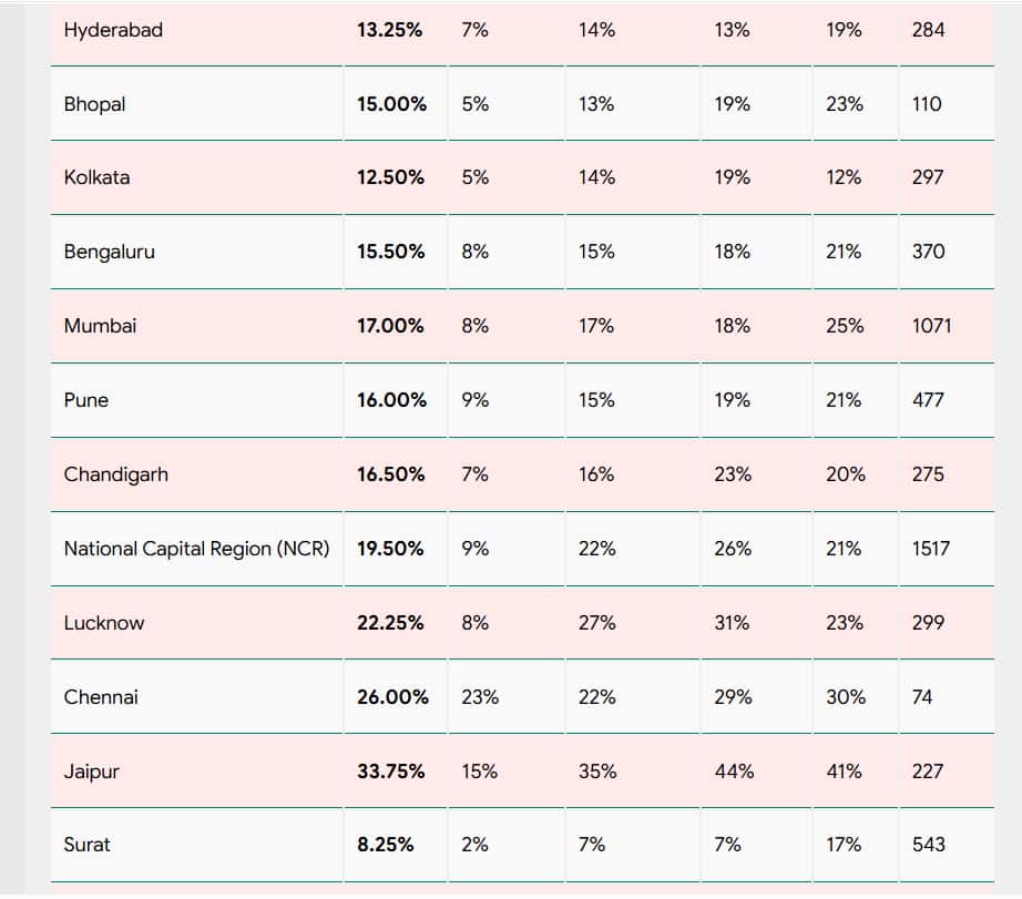 बॉर्डर 2' के सबसे ज्यादा शो किस शहर में? कहां हो रही ज्यादा कमाई?