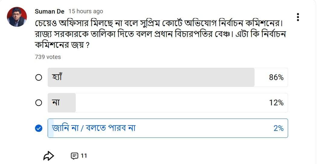 ABP Poll : সুপ্রিম কোর্টে এটাই নির্বাচন কমিশনের জয় ! ভাবছে ৮০ শতাংশ ! এবিপি আনন্দ-র পোলে চমকপ্রদ প্রতিক্রিয়া
