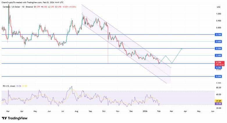 Top 3 DeFi Cryptos To Buy For Q1 Growth