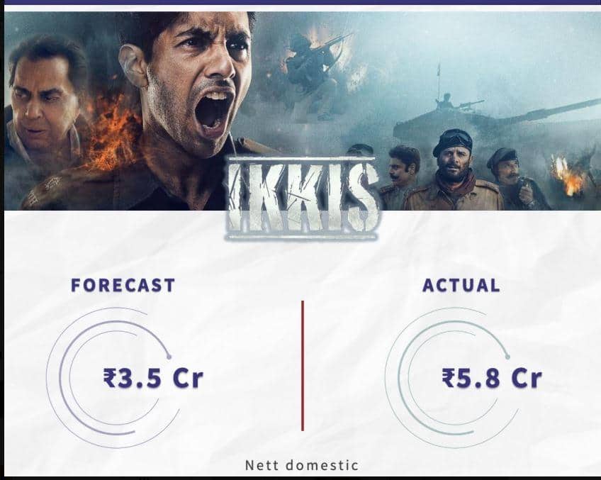 इस मामले में 'इक्कीस' और 'मर्दानी 3' से पीछे रह गई 'बॉर्डर 2', कमाई के आंकड़े देखें