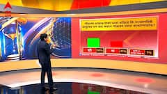 দরাজ রাজ্য বাজেট! হাত উপুড় করে ঝুলি ভরালেন মমতা, ভোট টানবে তৃণমূল? কী বলছে Poll?