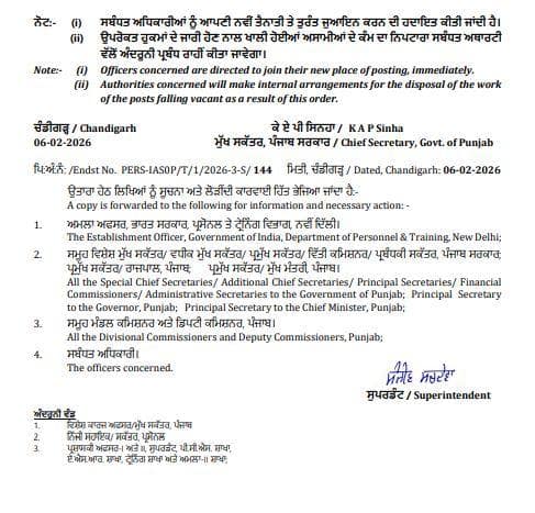 Punjab News: ਪੰਜਾਬ 'ਚ ਵੱਡਾ ਫੇਰਬਦਲ, IAS ਅਤੇ PCS ਅਧਿਕਾਰੀਆਂ ਦੇ ਹੋਏ ਤਬਾਦਲੇ; ਜਾਣੋ ਕੌਣ ਕਿੱਥੇ ਹੋਇਆ ਤਾਇਨਾਤ?