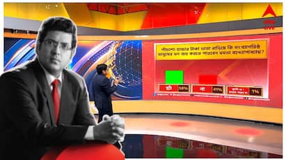 রাজ্য বাজেটে ভাতা বৃদ্ধির 'মাস্টারস্ট্রোক'! সত্যিই হিট করবে ভোট-বাজারে? Poll এ ৭২% যা বলল...