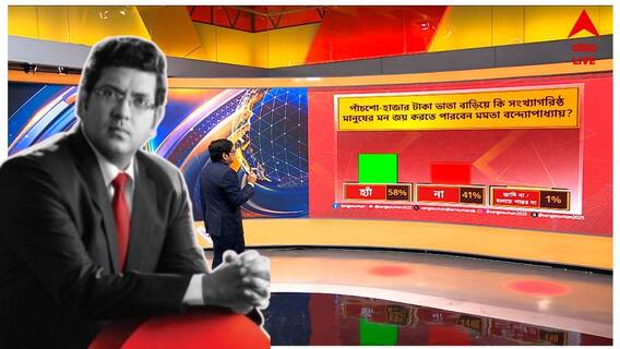 রাজ্য বাজেটে ভাতা বৃদ্ধির 'মাস্টারস্ট্রোক'! সত্যিই হিট করবে ভোট-বাজারে? Poll এ ৭২% যা বলল... রাজ্য বাজেটে ভাতা বৃদ্ধির 'মাস্টারস্ট্রোক'! সত্যিই হিট করবে ভোট-বাজারে? Poll এ ৭২% যা বলল...