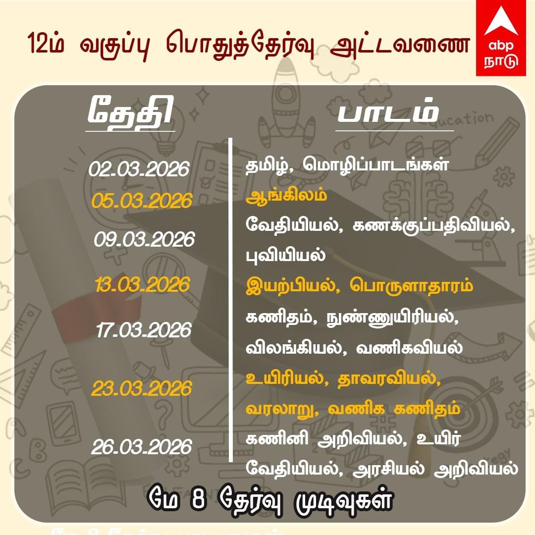 TN 12th Hall Ticket 2026: 12ஆம் வகுப்பு பொதுத்தேர்வு ஹால் டிக்கெட் வெளியீடு: உடனே பதிவிறக்கம் செய்வது எப்படி? முழு விவரம்!