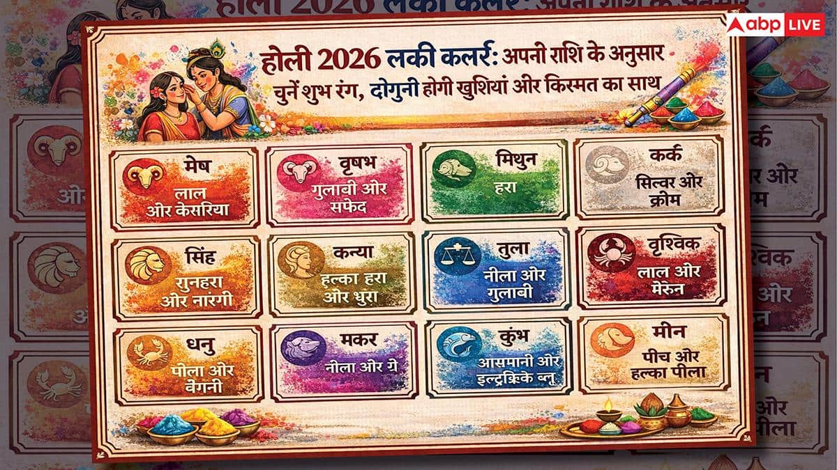 Holi 2026 Lucky Colours: राशि अनुसार खेलें होली तो होगा बेहतर, जानें किसके लिए कौन सा रंग-गुलाल शुभ