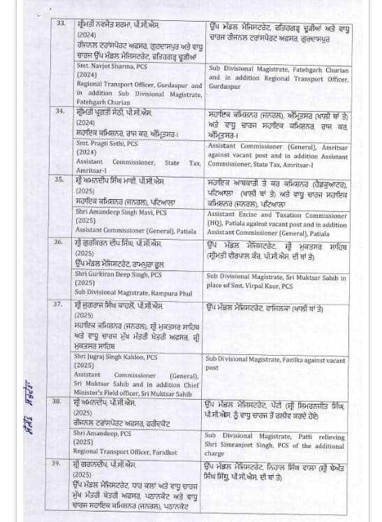Punjab News: ਪੰਜਾਬ 'ਚ ਵੱਡਾ ਪ੍ਰਸ਼ਾਸਨਿਕ ਫੇਰਬਦਲ, 42 ਅਧਿਕਾਰੀਆਂ ਦੇ ਅਚਾਨਕ ਹੋਏ ਤਬਾਦਲੇ; ਜਾਣੋ ਕੌਣ ਕਿੱਥੇ ਕੀਤਾ ਗਿਆ ਤਾਇਨਾਤ?