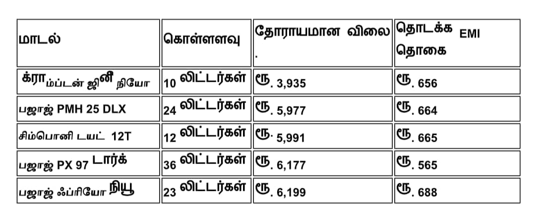 வெப்பத்தை முறியடியுங்கள் : கையடக்கமான, எளிதாக எடுத்துச் செல்லக் கூடிய ஏர் கூலர் வாங்க டிப்ஸ்