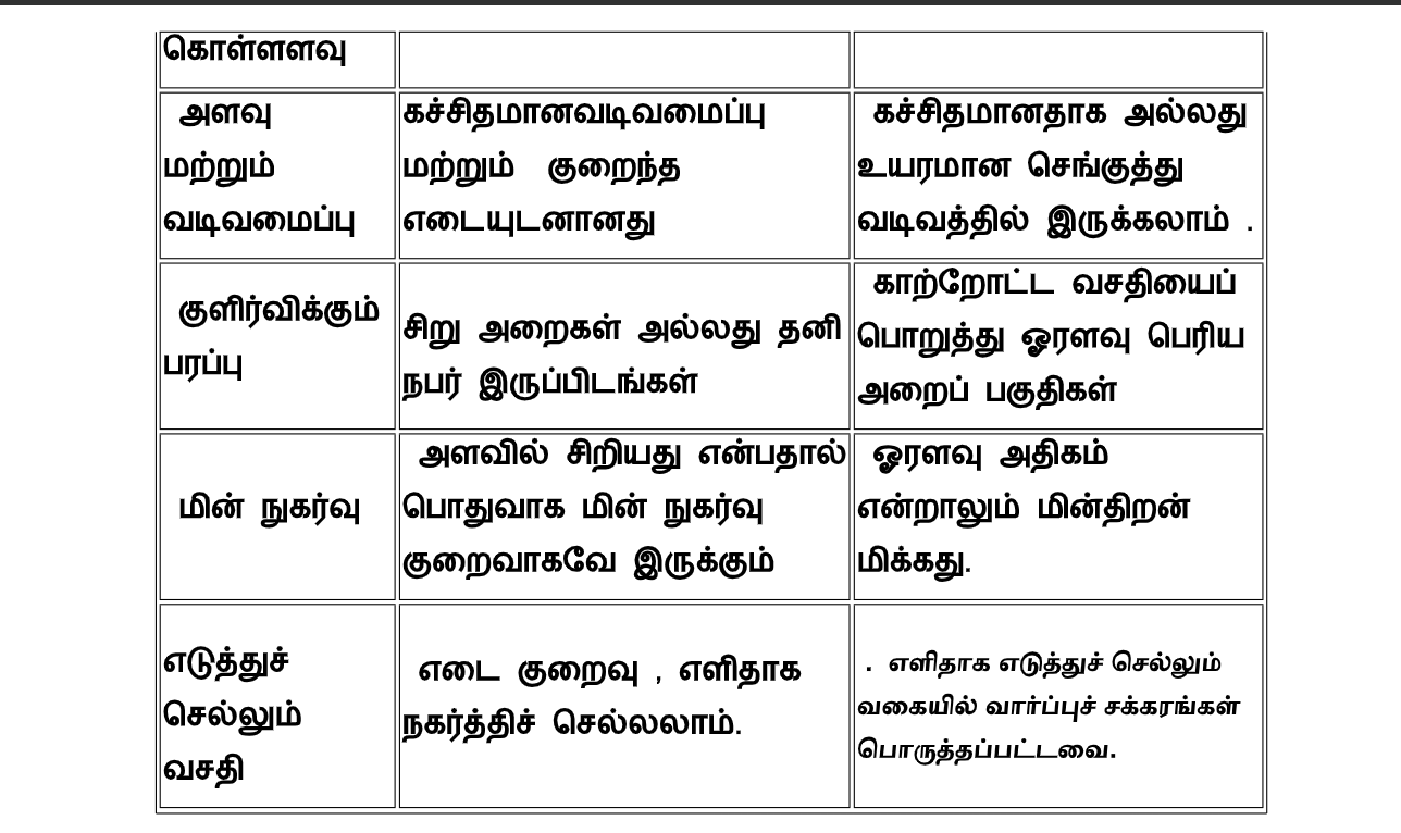 வெப்பத்தை முறியடியுங்கள் : கையடக்கமான, எளிதாக எடுத்துச் செல்லக் கூடிய ஏர் கூலர் வாங்க டிப்ஸ்