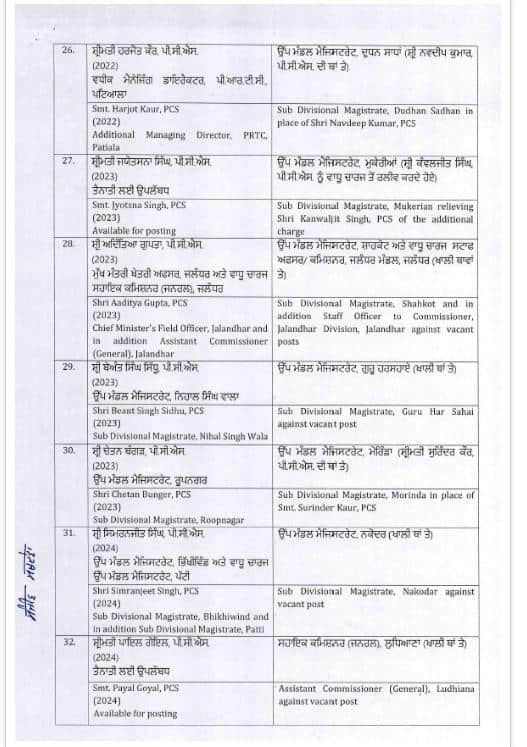 Punjab News: ਪੰਜਾਬ 'ਚ ਵੱਡਾ ਪ੍ਰਸ਼ਾਸਨਿਕ ਫੇਰਬਦਲ, 42 ਅਧਿਕਾਰੀਆਂ ਦੇ ਅਚਾਨਕ ਹੋਏ ਤਬਾਦਲੇ; ਜਾਣੋ ਕੌਣ ਕਿੱਥੇ ਕੀਤਾ ਗਿਆ ਤਾਇਨਾਤ?
