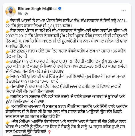 Punjab News : ਪੰਜਾਬ ਸਿਰ ਕਰਜ਼ੇ ਦੀ ਪੰਡ 4 ਲੱਖ ਕਰੋੜ ਤੋਂ ਪਾਰ ,ਬਿਕਰਮ ਮਜੀਠੀਆ ਅਤੇ ਰਾਜਾ ਵੜਿੰਗ ਨੇ 'ਆਪ' ਸਰਕਾਰ ‘ਤੇ ਚੁੱਕੇ ਸਵਾਲ