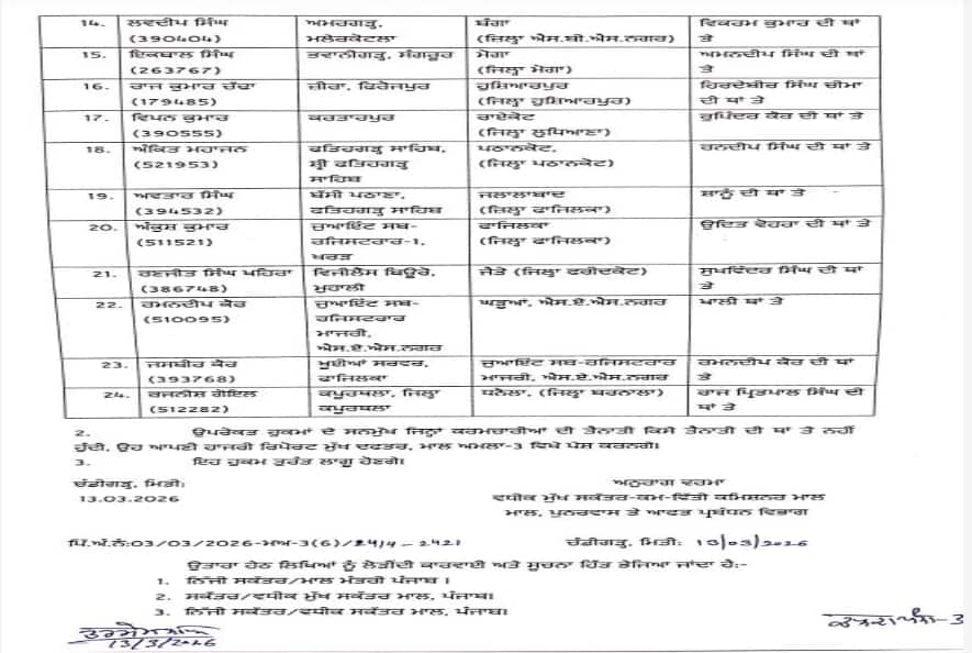 ਪੰਜਾਬ 'ਚ ਤਹਿਸੀਲਦਾਰਾਂ ਦੇ ਹੋਏ ਤਬਾਦਲੇ, ਦੇਖੋ ਕਿਸ ਨੂੰ ਕਿੱਥੇ ਮਿਲੀ ਜ਼ਿੰਮੇਵਾਰੀ