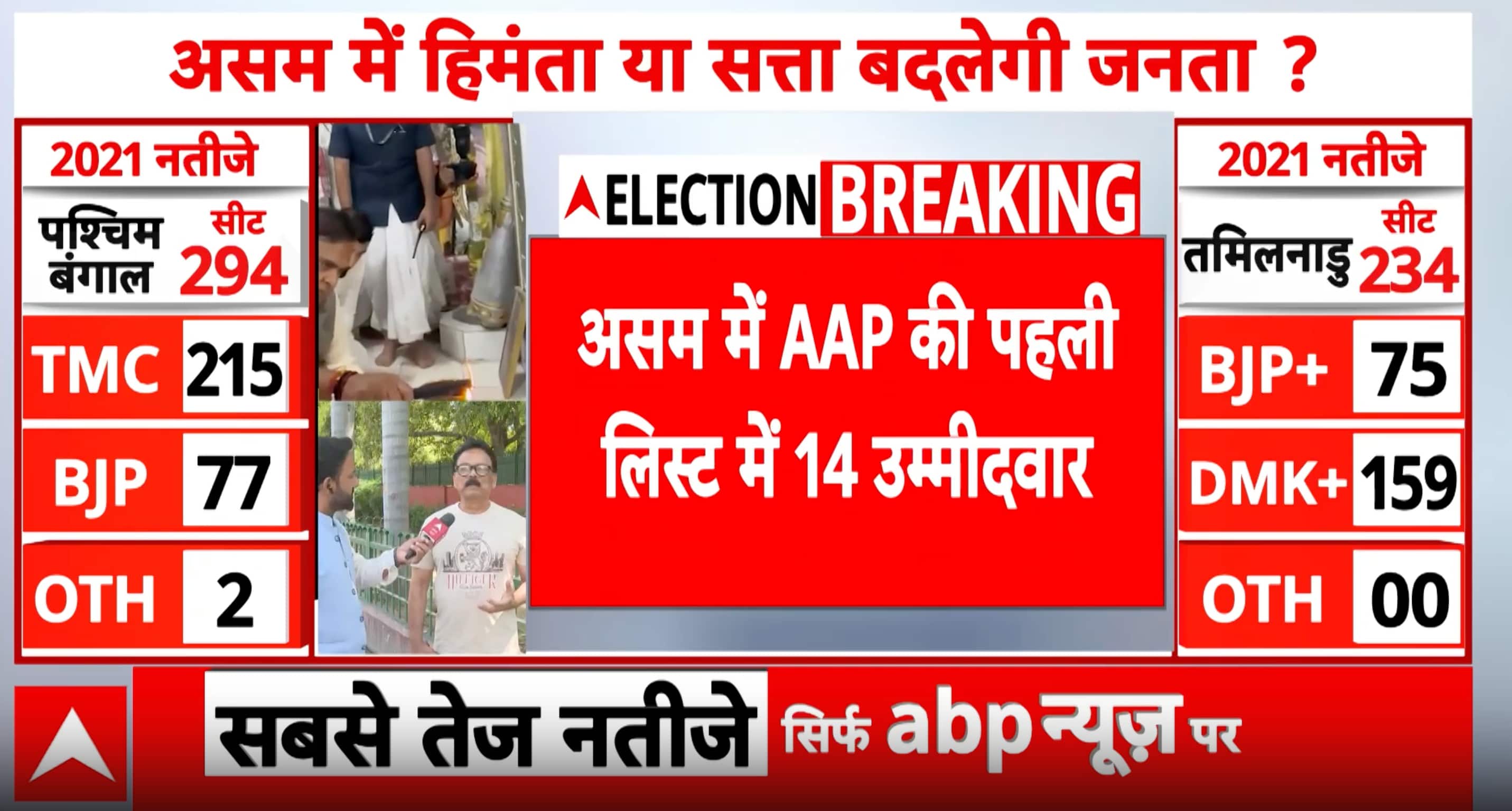 Assembly Polls Update: Congress, AAP & BJP Prepare for Fierce Battles in 5 States in 2026