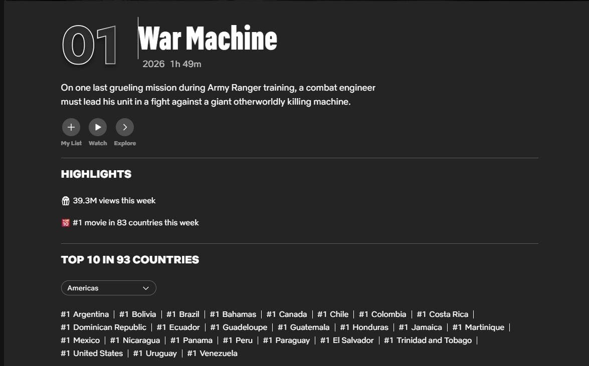 1 घंटे 49 मिनट की एक्शन फिल्म का OTT पर तहलका, 39 मिलियन व्यूज के साथ 83 देशों में है नंबर 1