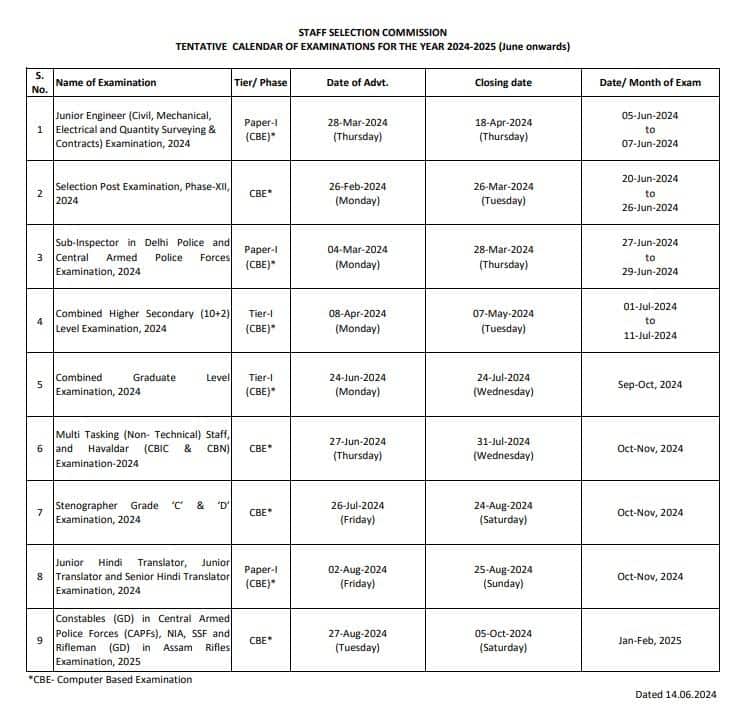 SSC Revised Exam Calendar For 2026-27 Released, Check Key Dates And How To Download Here
