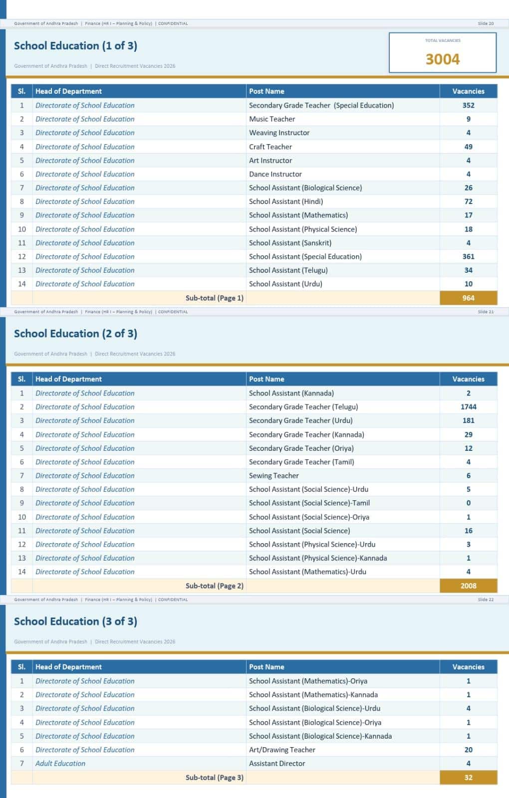 AP DSC Notification: నిరుద్యోగులకు గుడ్న్యూస్.. 3004 పోస్టులతో ఏపీ సర్కార్ DSC నోటిఫికేషన్!