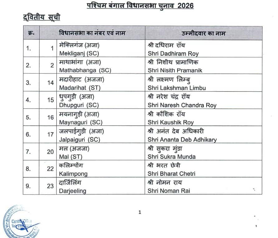 BJP Releases Second List; Rupa Ganguly To Contest From Sonarpur Dakshin