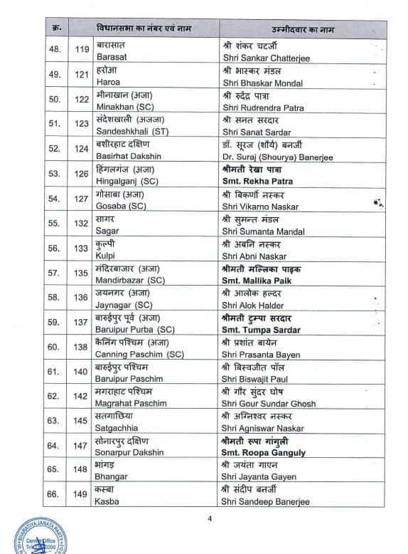 BJP Releases Second List; Rupa Ganguly To Contest From Sonarpur Dakshin