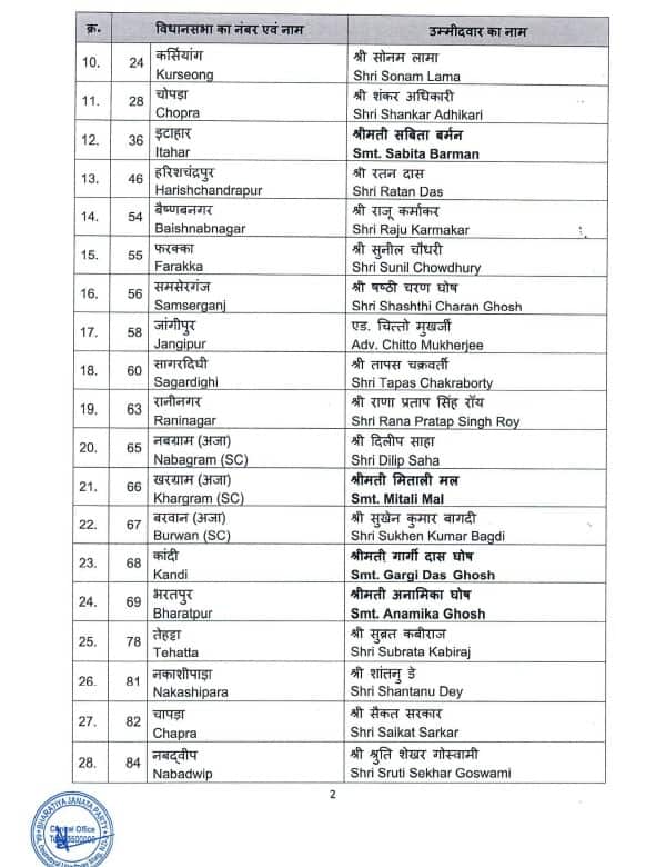 BJP Releases Second List; Rupa Ganguly To Contest From Sonarpur Dakshin