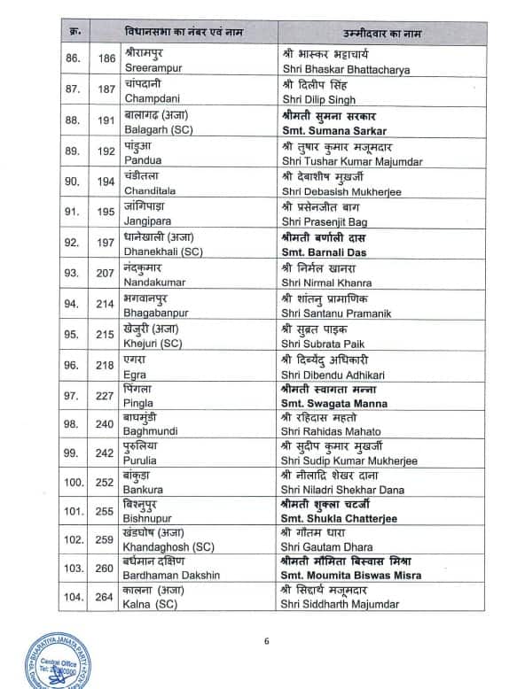 BJP Releases Second List; Rupa Ganguly To Contest From Sonarpur Dakshin