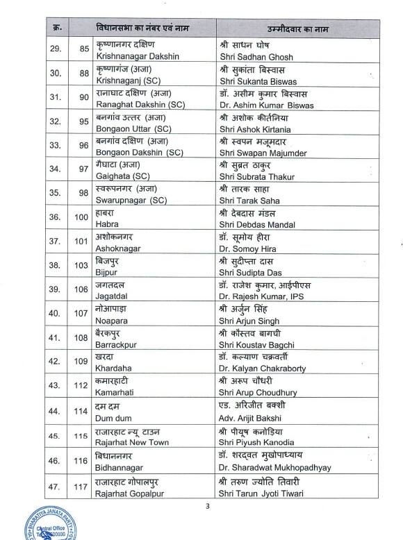 BJP Releases Second List; Rupa Ganguly To Contest From Sonarpur Dakshin