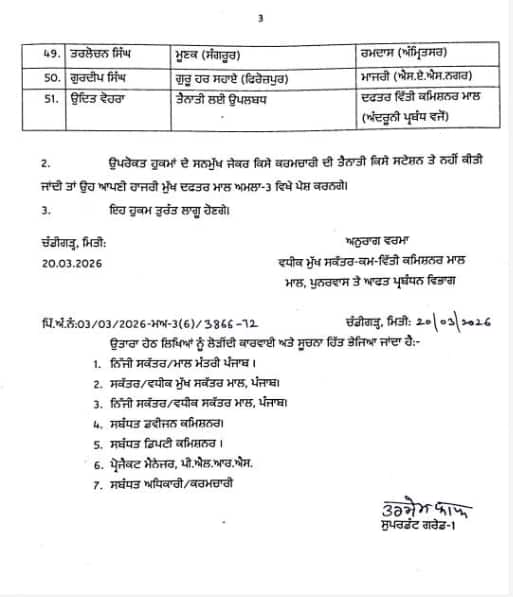 ਪੰਜਾਬ 'ਚ ਤਹਿਸੀਲਦਾਰਾਂ ਦੇ ਹੋਏ ਤਬਾਦਲੇ, ਦੇਖੋ ਪੂਰੀ ਲਿਸਟ; ਕਿਸ ਨੂੰ ਕਿੱਥੇ ਮਿਲੀ ਜ਼ਿੰਮੇਵਾਰੀ