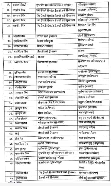 ਪੰਜਾਬ 'ਚ ਤਹਿਸੀਲਦਾਰਾਂ ਦੇ ਹੋਏ ਤਬਾਦਲੇ, ਦੇਖੋ ਪੂਰੀ ਲਿਸਟ; ਕਿਸ ਨੂੰ ਕਿੱਥੇ ਮਿਲੀ ਜ਼ਿੰਮੇਵਾਰੀ