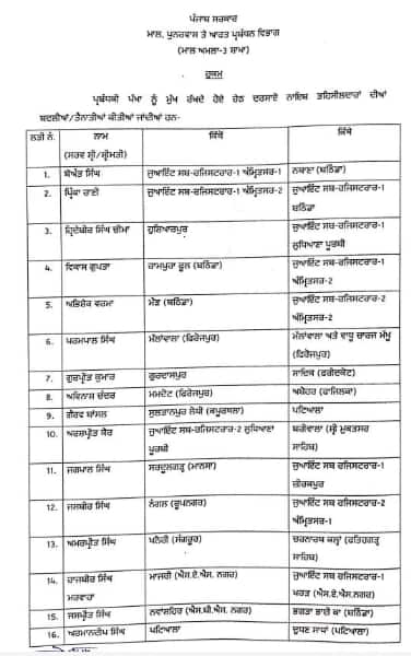 ਪੰਜਾਬ 'ਚ ਤਹਿਸੀਲਦਾਰਾਂ ਦੇ ਹੋਏ ਤਬਾਦਲੇ, ਦੇਖੋ ਪੂਰੀ ਲਿਸਟ; ਕਿਸ ਨੂੰ ਕਿੱਥੇ ਮਿਲੀ ਜ਼ਿੰਮੇਵਾਰੀ