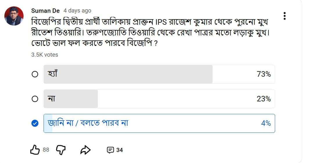 Poll : বিজেপির প্রার্থী নিয়ে খুশি মানুষ? ভোটে বাজিমাত করতে পারবে বিজেপি? কী বলছে Sange Suman Poll-এর ফল?