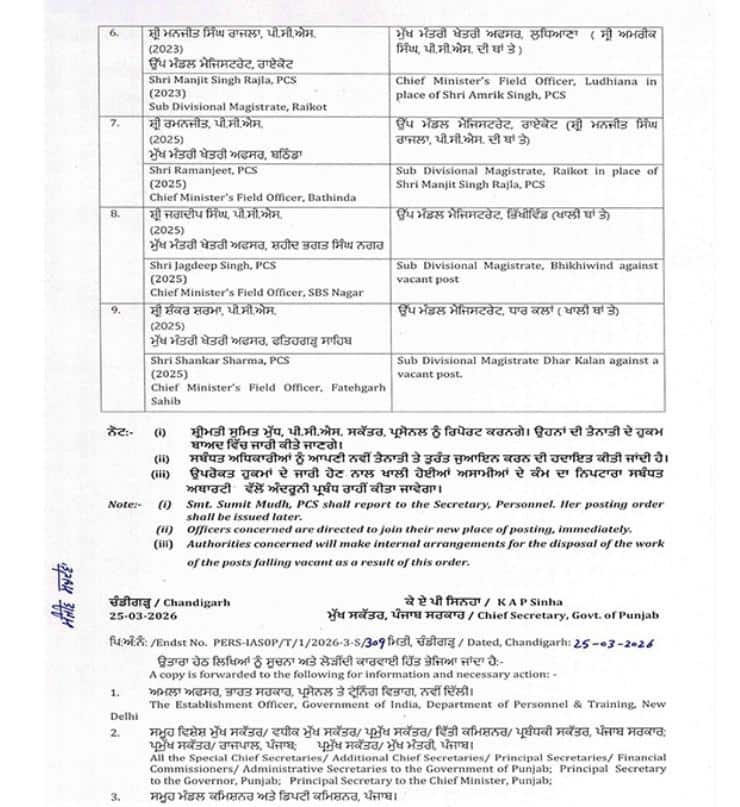 Punjab Transfer: ਪੰਜਾਬ 'ਚ ਵੱਡਾ ਪ੍ਰਸ਼ਾਸਨਿਕ ਫੇਰਬਦਲ, 9 IAS ਅਤੇ PCS ਅਫਸਰਾਂ ਦੇ ਅਚਾਨਕ ਹੋਏ ਤਬਾਦਲੇ; ਲਿਸਟ 'ਚ ਵੇਖੋ ਕੌਣ ਕਿੱਥੇ ਹੋਇਆ ਤਾਇਨਾਤ?