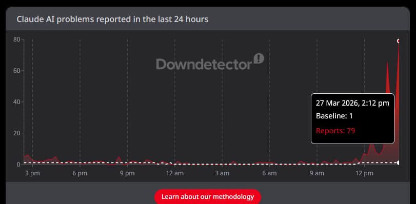 Is Claude Down Today? Outage Reports Are Climbing Fast