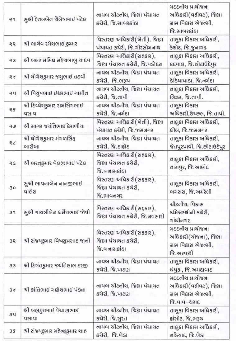 ગુજરાત પંચાયત સેવામાં મોટો ગંજીપો ચીપાયો: 150 TDOની બદલી-બઢતી, જુઓ આખી યાદી
