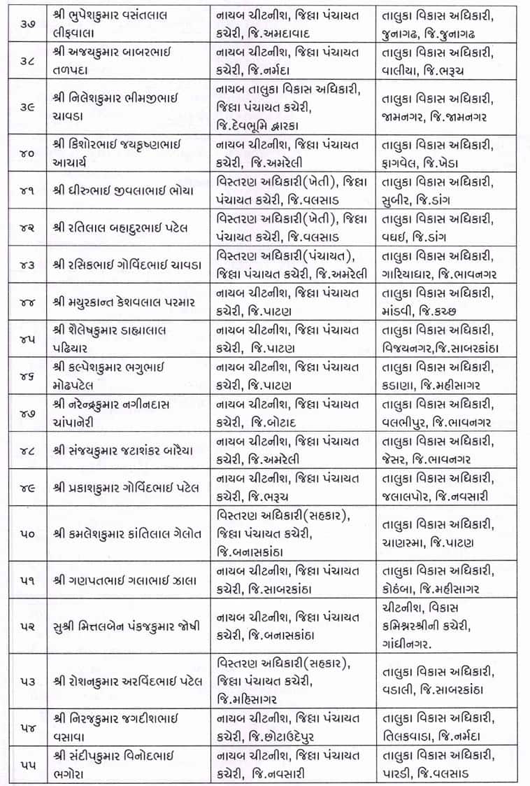ગુજરાત પંચાયત સેવામાં મોટો ગંજીપો ચીપાયો: 150 TDOની બદલી-બઢતી, જુઓ આખી યાદી