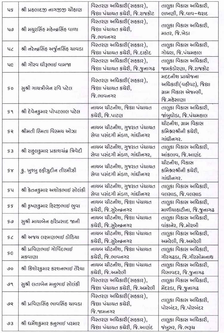 ગુજરાત પંચાયત સેવામાં મોટો ગંજીપો ચીપાયો: 150 TDOની બદલી-બઢતી, જુઓ આખી યાદી
