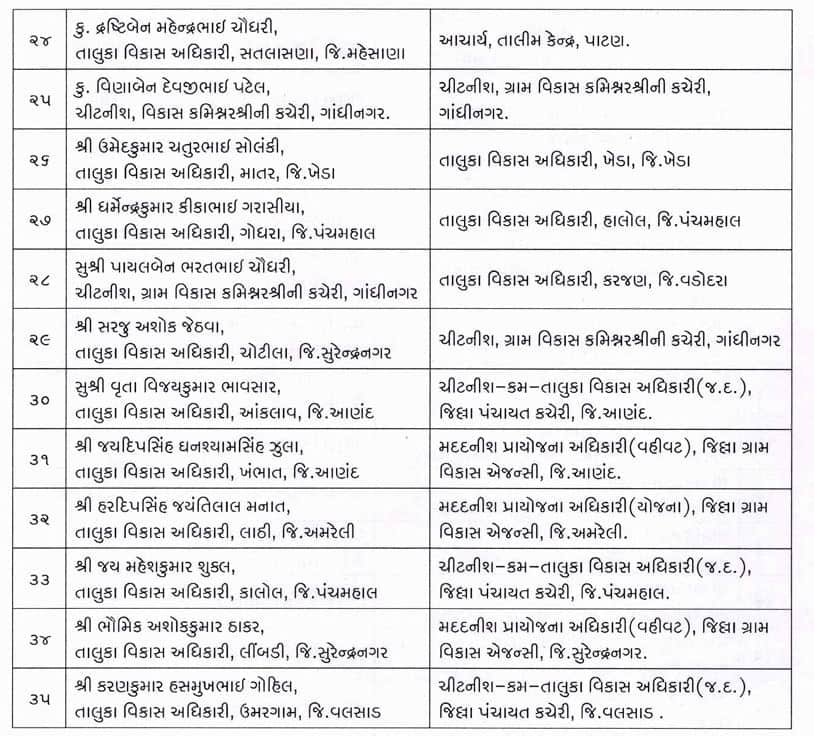 ગુજરાત પંચાયત સેવામાં મોટો ગંજીપો ચીપાયો: 150 TDOની બદલી-બઢતી, જુઓ આખી યાદી