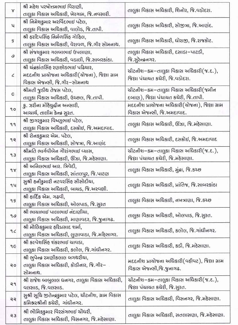 ગુજરાત પંચાયત સેવામાં મોટો ગંજીપો ચીપાયો: 150 TDOની બદલી-બઢતી, જુઓ આખી યાદી