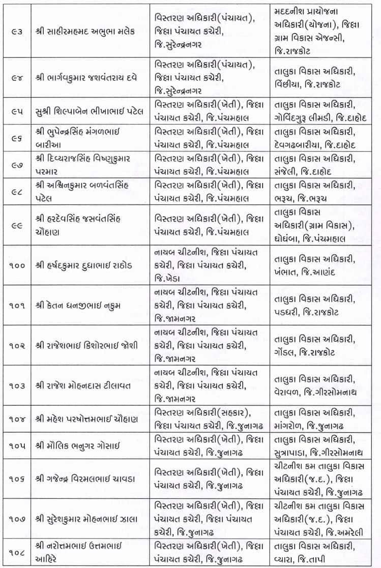ગુજરાત પંચાયત સેવામાં મોટો ગંજીપો ચીપાયો: 150 TDOની બદલી-બઢતી, જુઓ આખી યાદી