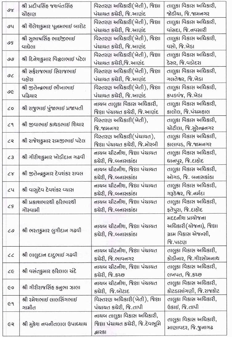 ગુજરાત પંચાયત સેવામાં મોટો ગંજીપો ચીપાયો: 150 TDOની બદલી-બઢતી, જુઓ આખી યાદી