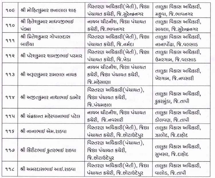 ગુજરાત પંચાયત સેવામાં મોટો ગંજીપો ચીપાયો: 150 TDOની બદલી-બઢતી, જુઓ આખી યાદી