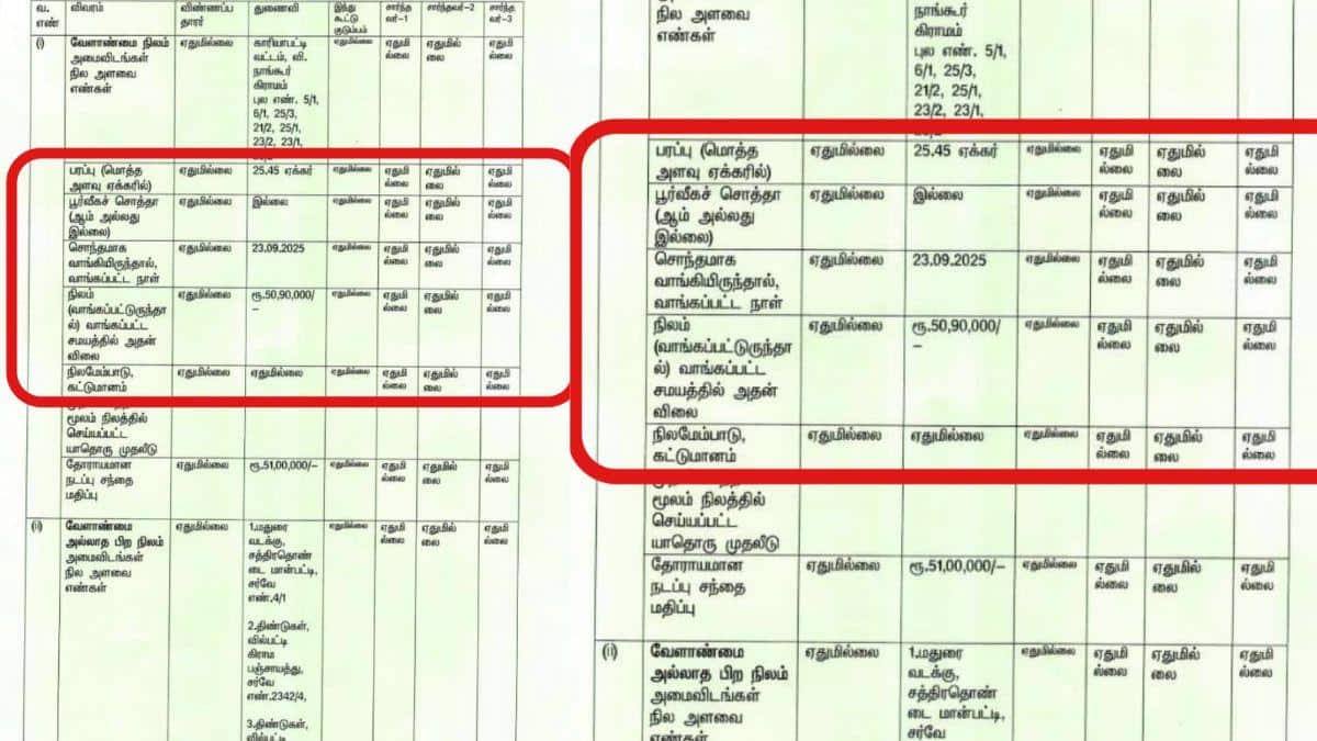 Seeman Assets: அதிரவிட்ட சீமான்..! 25 ஏக்கர் 51 லட்சம் மட்டும்தானா? கணவருக்கு பேக்-அப்பாக வந்த மனைவி கயல்விழி