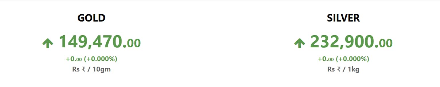 Gold Silver Rates:युद्धाच्या अनिश्चितेनं सोने चांदीला उतरती कळा! सोनं 3 हजारांनी स्वस्त, चांदीच्या भावातही मोठी घसरण; आजचे दर किती ?