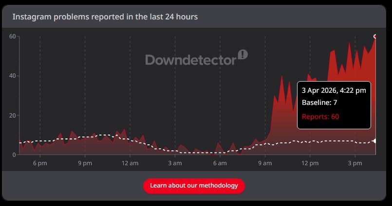 Instagram Not Working? App Is Currently Facing An Outage Instagram Not Working? App Is Currently Facing An Outage