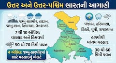 ભારે વરસાદની આગાહી: ભારતમાં એકસાથે 4 ચક્રવાતી સિસ્ટમ સક્રિય, ગુજરાત સહિત આ રાજ્યોમાં માવઠું તરખાટ મચાવશે