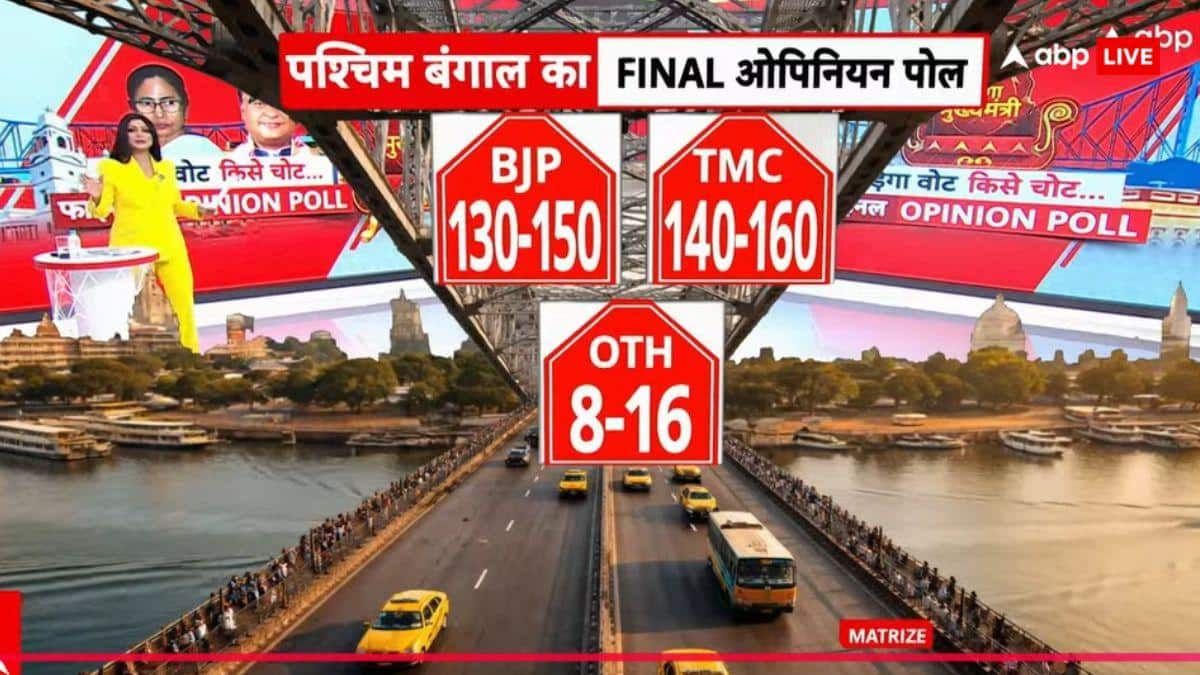 Opinion Poll 2026 Live: पश्चिम बंगाल में ममता बनर्जी के लिए खतरे का अलर्ट, जानें असम में हिमंता का हाल, सर्वे में किसे कितनी सीटें