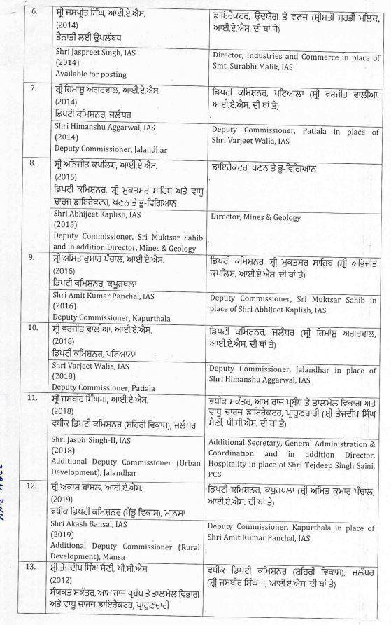 Punjab Transfers: ਪੰਜਾਬ 'ਚ ਵੱਡੇ ਪੱਧਰ 'ਤੇ ਤਬਾਦਲੇ, ਅਚਾਨਕ ਬਦਲੇ ਕਈ ਜ਼ਿਲ੍ਹਿਆਂ ਦੇ DC; ਇੱਥੇ ਵੇਖੋ ਲਿਸਟ 'ਚ ਕਿਸ-ਕਿਸ ਦਾ ਨਾਮ ਸ਼ਾਮਲ?