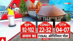 Assam Opinion Poll 2026: असम में कांग्रेस करेगी वापसी या BJP फिर से मारेगी बाजी? जानिए क्या कहता है ओपिनियन पोल
