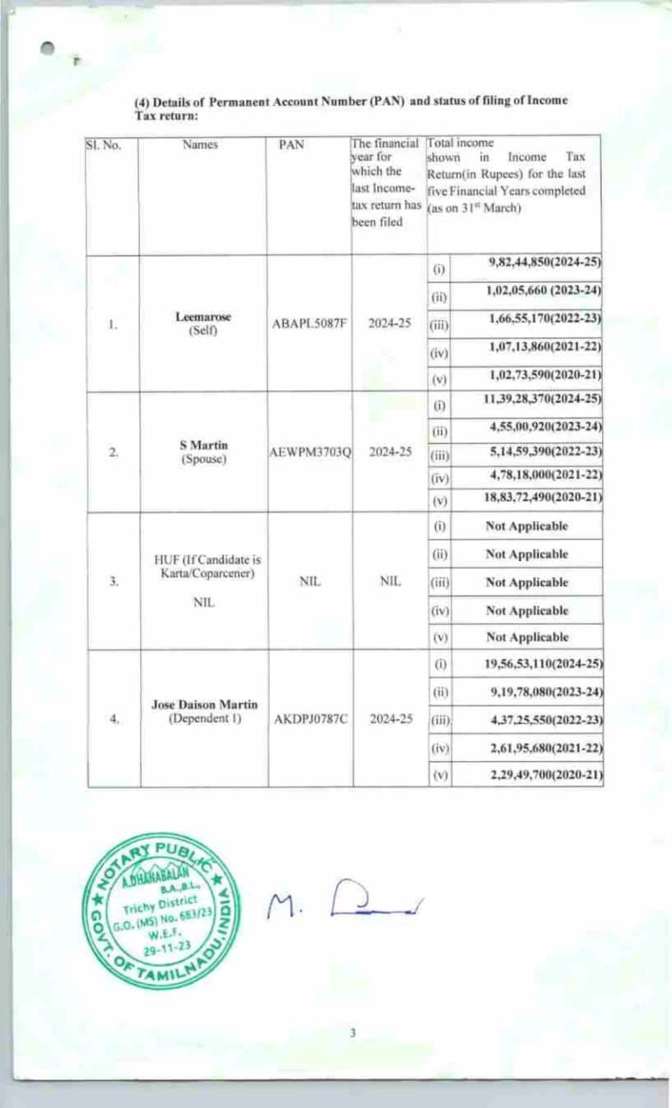 Tamil Nadu Election 2026: 5,800 करोड़ की मालकिन! AIADMK की इस उम्मीदवार के हलफनामे ने उड़ाए सबके होश, देखिए दौलत का 'शॉक फैक्टर
